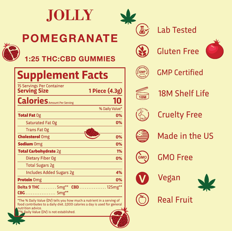 Jolly 1:25 5mg THC 125mg CBD (2ct) Gummies  [21+]