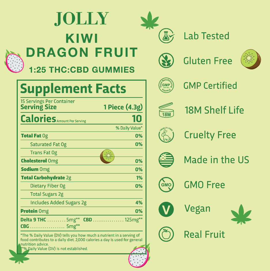 Jolly 1:25 5mg THC 125mg CBD (2ct) Gummies  [21+]